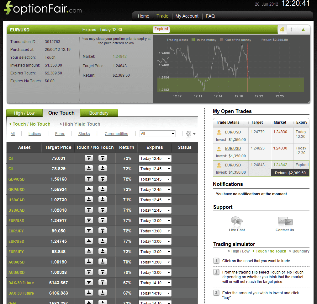Successful Trade on June 26, 2012 eurusd Successful Trade on June 26, 2012 eurusd